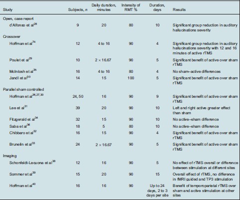 rtms a ovlivnění sluchových halucinací