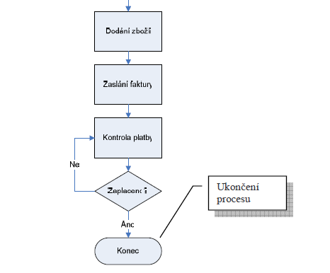 Realizace zakázky 2/2 Semiformální popis