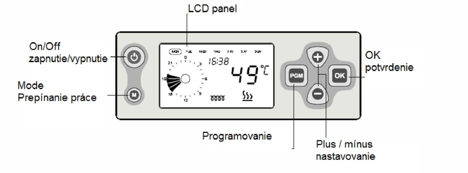 Str. 28 U ohrievača NORD 2400 s elektronickým nastavovaním Elektronický termostat umožňuje precízne a ekonomické riadenie objemových ohrievačov vody.