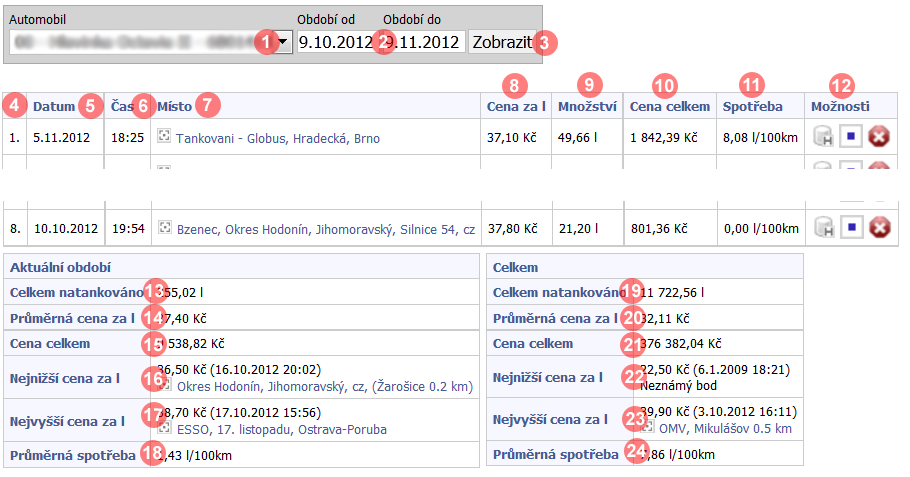 Statistiky tankování 1. Automobil - pole pro výběr automobilu 2. Období - počáteční a koncové datum zpracovaného období 3. Zobrazit - tlačítko pro aktualizaci zobrazení statistiky 4.