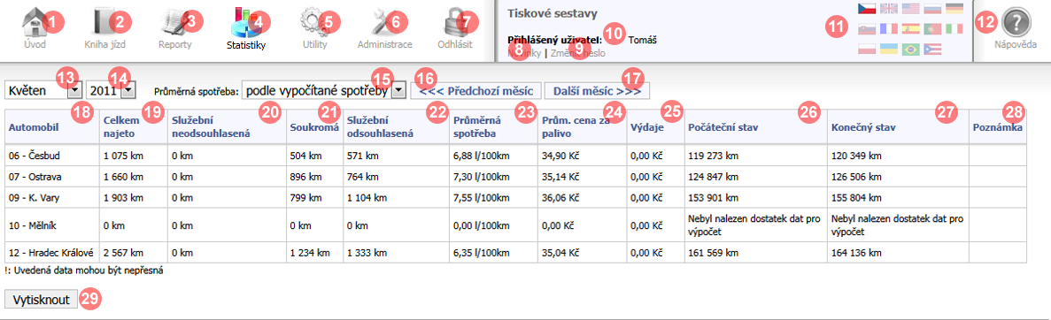 Statistiky - Tiskové sestavy 1. Úvod - po výběru ikony bude zobrazena úvodní stránka, kde uživatel uvidí načtenou skupinu a souhrn všech jednotek, ke kterým má oprávnění. 2.