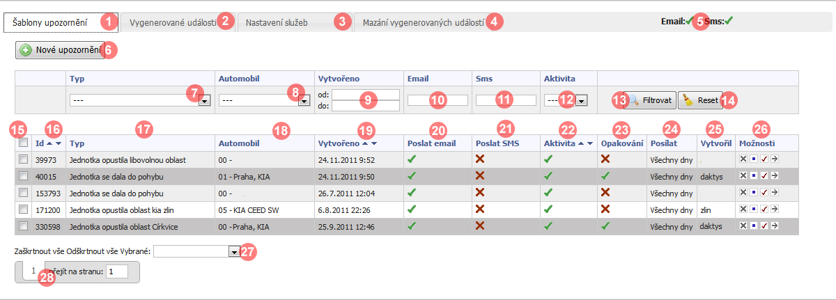 Utility Upozornění Slouží pro nastavení zasílání upozornění a poplachových zpráv uživatelům. Pro každou poplachovou zprávu je zapotřebí vytvořit patřičné upozornění. 1.