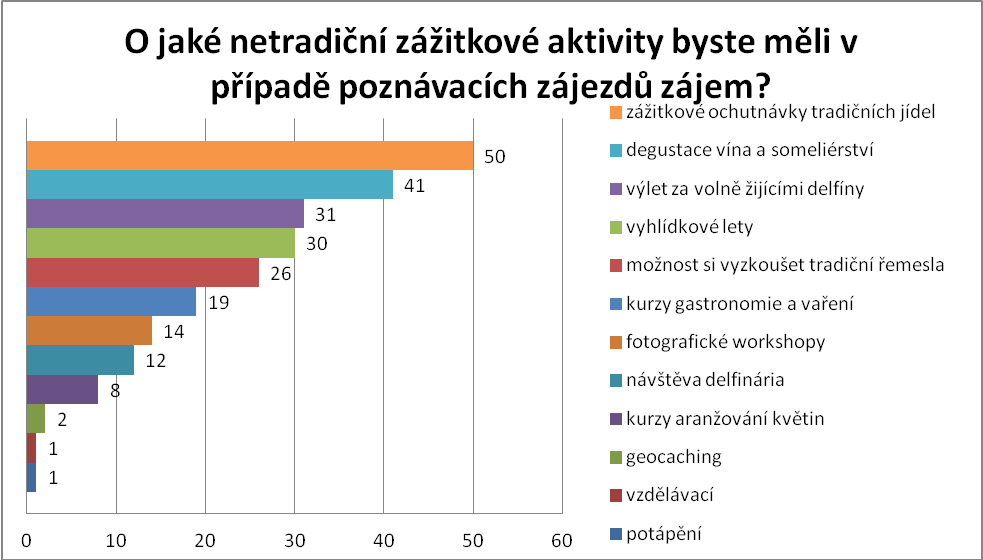 Obr. 3.