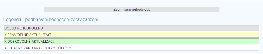 který lékař tuto péči indukoval. V následujících dvou kolonkách je zobrazeno celkové hodnocení od všech hlasujících praktických lékařů a počet hlasujících osob.