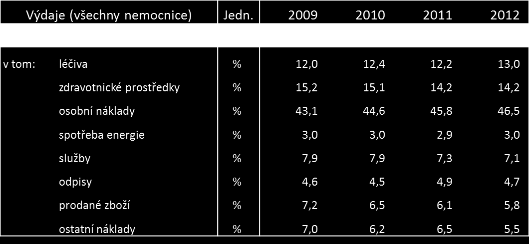 Řízení variabilní nákladů ZZ *tisková zpráva CIANEWS ze dne 02.12.