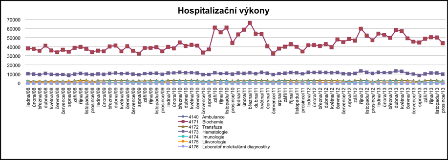 PŘEHLED ČINNOSTI PRACOVIŠŤ KOMPLEMENTU