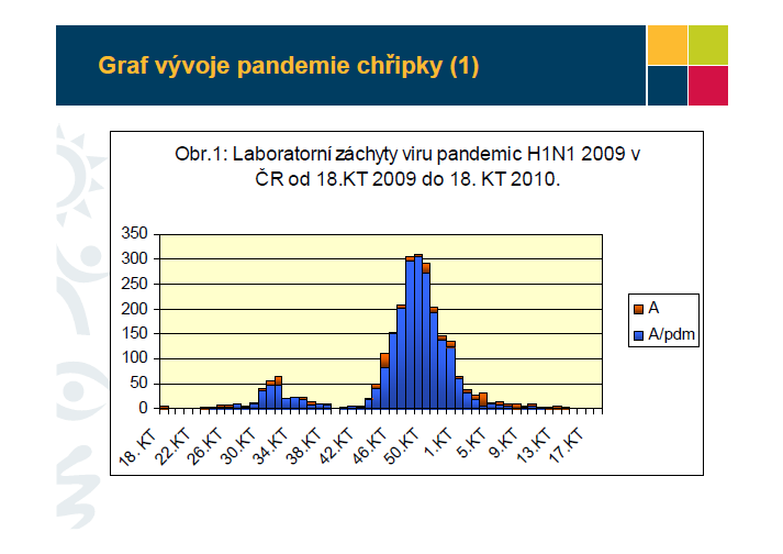 PANDEMIE CHŘIPKY O SKPZ ZPRÁVA O PŘIJATÝCH OPATŘENÍCH KE SNÍŢENÍ DOPADŮ PANDEMIE CHŘIPKY A JEJICH VYHODNOCENÍ Zpráva vydaná MZ ČR dne 28. června 2010 (schválená Vládou ČR dne 28.