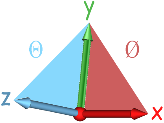 Obr. 2.5: Graf parametrické analýzy pro přizpůsobovací pahýl Hodnota vertical_pahyl=18,1 (viz. Obr. 2.1) odpovídá vzdálenosti mezi zemnící plochou a zkratovacím pahýlem (viz. Obr. 2.3) a to je 1,1 mm.