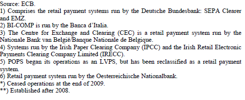 4. Platební systémy pro retailové platby v Eurozóně Zdroj: EUROPEAN CENTRAL BANK. THE PAYMENT SYSTEM.