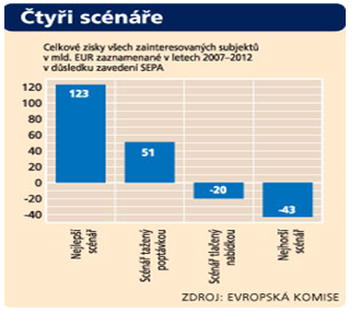 2010 začnou vyvíjet nový evropský karetní systém. Důvodem by bylo posílení konkurenčního prostředí na evropském karetním trhu. Stál by vlastně vedle současných evropských karetních asociací.