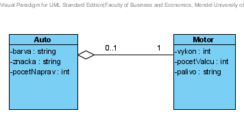 Vztahy 3 Definice třídy Auto s vlastnostmi: SPZ, barva, vykonmotoru, typmotoru, pocetvalcu, palivo.