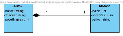 Vztahy 5 Z hlediska obchodníka s automobily je vztah mezi třídou Motor a Auto spíše kompozice.