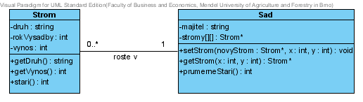 10 Objektově orientované programování Název atributu Hodnota atributu Datový typ Majitel Pepík string Stromy Strom[10][10] Metody: prumernestaristromu, nejstarsistrom, celkovyvynos Diagram tříd: