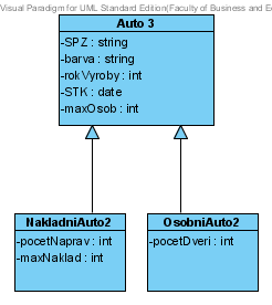 Vztahy 11 Uvažujme následující neúplné deklarace tříd: class NakladniAuto { private: string SPZ; string barva; int rokvyroby; date STK; int maxnaklad; int maxosob; int pocetnaprav;.