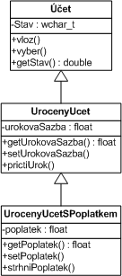 18 Objektově orientované programování Metody: Vklad, Vyber, getstav, geturokovasazba, seturokovasazba, PrictiUrok, setpoplatek, getpoplatek, StrhniPoplatek 4.