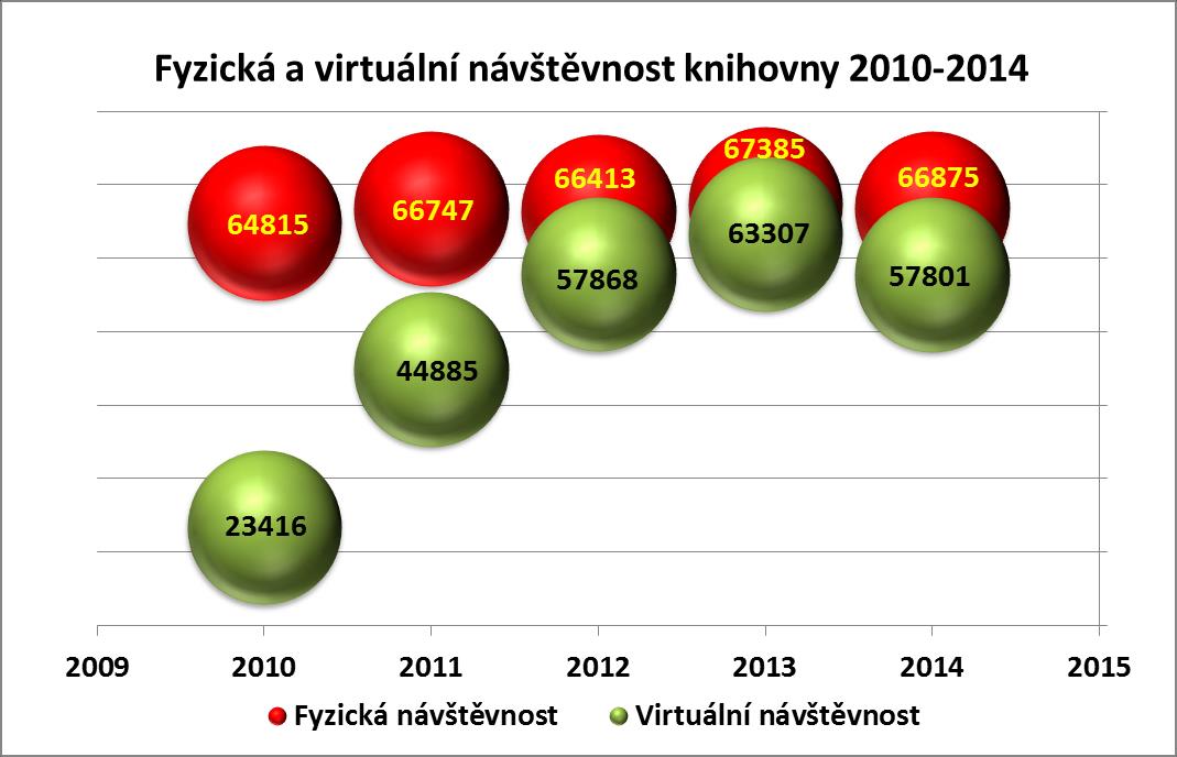 Základní statistické údaje k 31. 12.