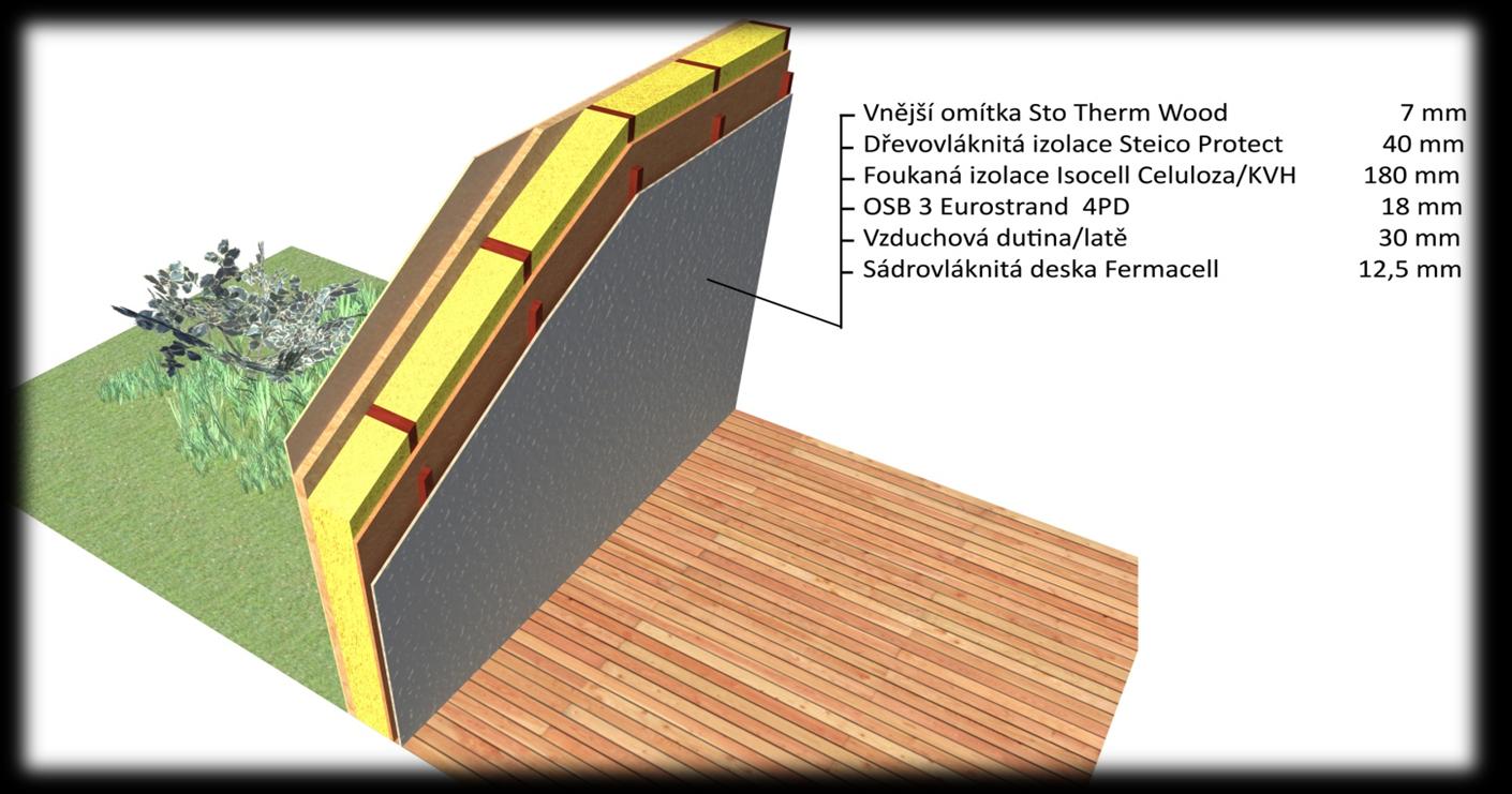 Obvodová stěna s předstěnou Foukaná izolace U=0,19 W/m 2.K Materiál l [W.m 1.