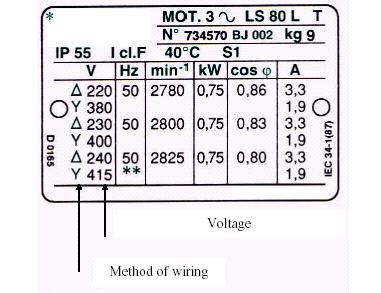 3.2. TŘÍFÁZOVÉ ELEKTROMOTORY UMÍSTĚNÍ PROPOJOVACÍCH SPOJEK VE SVORKOVNICI Podívejte se na štítek elektromotoru. Použité symboly označují napětí a způsob zapojení.