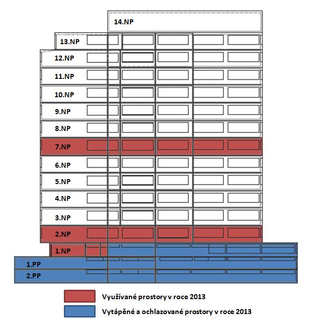 B.1.3. Popis provozu objektu v roce 2013 Objekt Vienna Point byl v roce 2013 využíván jen z části garáže, 1.NP 