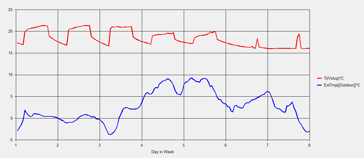 B.4. Další doporučení B.4.1. Záznam spotřeby tepla a chladu Pro zvýšení efektivity odečtu spotřeb je potřeba vytvořit v objektu systém dálkového odečtu.