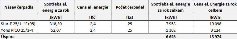 Tyto výsledky však nejsou směrodatné, jistější výsledky by poskytl CFD model kalibrovaný podle naměřených údajů. Obr. 28: Řez vstupní částí objektu (recepce) [21] B.4.3.