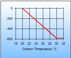 C.2. Simulační řešení BSim 2002 C.2.1.