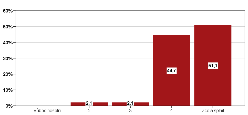 Závěrečná evaluační zpráva Projekt RŠPP VIP II dlouhodobé.