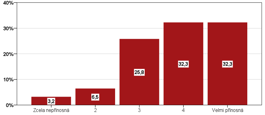 Závěrečná evaluační zpráva Projekt KURIKULUM G tentokrát zejména mezi gymnaziálními pedagogy.