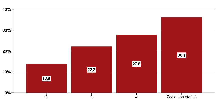 Závěrečná evaluační zpráva Projekt KOORDINÁTOR S 1 PLÁNOVANÁ RIZIKA A SKUTEČNOST Před začátkem projektu byla prostřednictvím mapy rizik, přiložené k finální verzi projektové žádosti, vydefinována