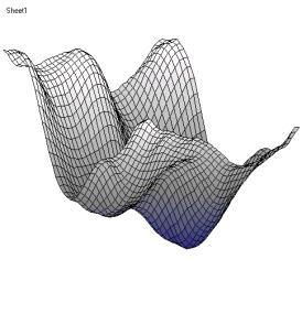 Ve skupině Ohraničení nastavíme typ ohraničení grafu (zobrazení ploch či hran kvádru jednotlivých ortogonálních rovin).