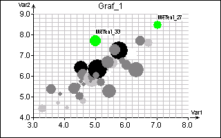 A B C D Spojnicový graf Spojnicový graf je kombinací předchozích dvou grafů a má analogické možnosti a ovládání. Graf X-Y rozptylový Rozptylový graf zobrazuje dvě proměnné v jednom grafu.