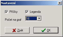 A B C D Hvězdicový graf Hvězdicový graf je určen ke zobrazení vícerozměrných dat. Vstupem je obdélníková tabulka dat, jednotlivé sloupce se vyberou v dialogovém okně Grafy.