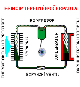 protipružina, aby se zvýšil tlak působící na snímač. Dále se vyrábí i vlnovec i z umělé hmoty. 2.