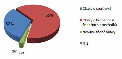 4. Návrhy opatření a doporučení 4.1 Obecné doporučení pro banky Na základě výzkumu z doplňujících otázek vedlejšího výzkumu (viz. Příloha č.