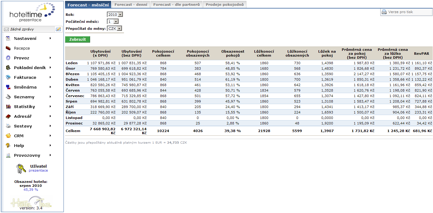3. REPORTING PRO FORECAST 3.1. Měsíční forecast Zobrazení předpokládaných tržeb za ubytování, pokojonocí, lůžkonocí a RevPAR po jednotlivých měsících. Lze využít i zpětně do minulosti.