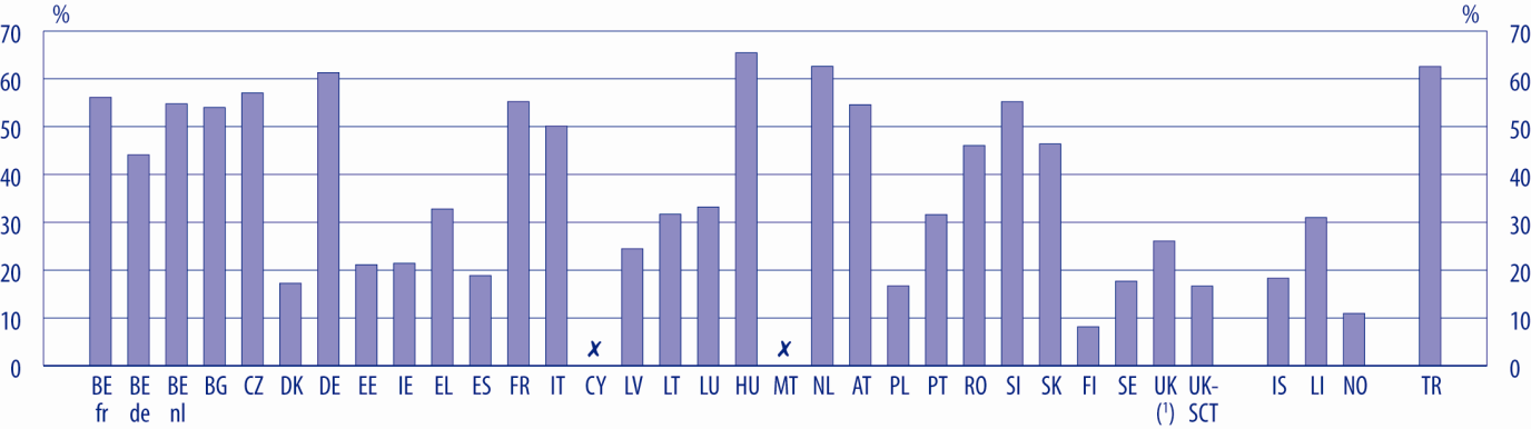 Matematické vzdělávání v Evropě: společná úskalí a politiky jednotlivých zemí Výzkum PISA například zjistil, že v zemích, kde více žáků opakuje ročníky, bývají celkové výsledky obvykle horší a