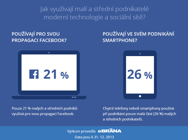 UTB ve Zlíně, Fakulta multimediálních komunikací 16 V roce 2013 provedla společnost ebrána výzkum, týkající se využití webových stránek, eshopů, sociálních sítí a mobilních zařízení pro