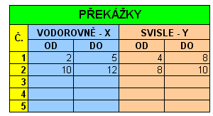 S použitím vztahu 4 lze vztah 3 přepsat z podmínky když (IF) na podmínku,,nebo (OR) jak uvádí vztah 5. (X - a s ) 2 > k 1 2 or (Y - b s ) 2 k 2 2 (5.) Zdroj: (Jablonský, s.