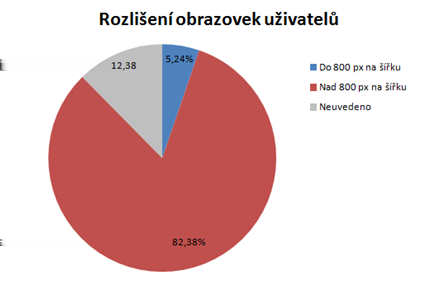 Na trhu jsou k dispozici s Full HD rozlišením 1920 x 1080 (například HTC One). Rozlišení displejů v těchto případech sice odpovídá desktopům, ale úhlopříčka je podstatně nižší.