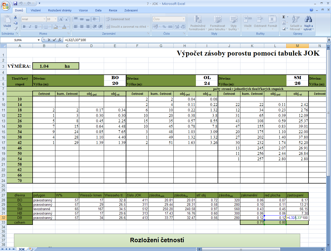 Zastoupení se spočítá jako redukovaná plocha / Σ redukovaných ploch * 100 Součet sloupce vyjde 100.