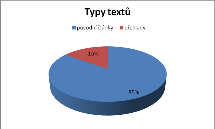 Poměr překladových (byť redakčně zpracovaných) a originálních materiálů je zhruba 85% vůči 15% ve prospěch originálních materiálů.