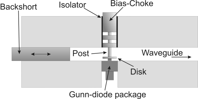 Gunnova dioda Výstupní výkon závisí na rozsahu napětí a proudu v oblasti negativního