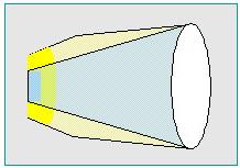 RGB - přímé míšení světla (červená, modrá a