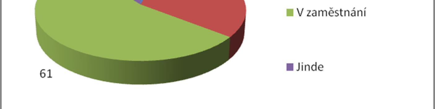 Kde to p i studiu na vysoké kole to byla necelá polovina pedagog p esn ji 41,65 %. 12 krát (14,28 %) uvedli respondenti, e pot ebné informace získali jinde.