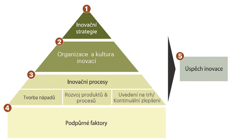 + Zábava a chutě čtyř světadílů: doprovodný program složený ze zábavných prvků, prezentace umění a kultury a ochutnávek gastronomických specialit zaměřených zejména na prezentaci prioritních