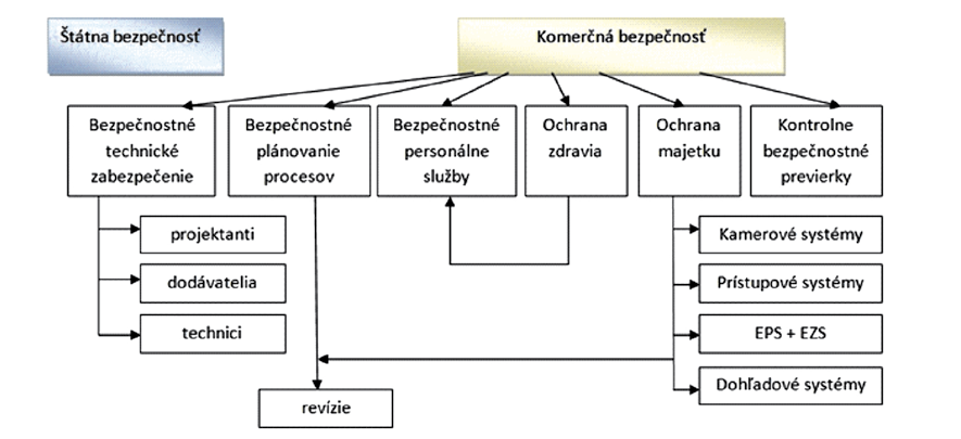 Jedná se o speciální náramek na předloktí, který dokáže kromě polohy a rotace končetiny zjistit přesně také stisk a polohu jednotlivých prstů.