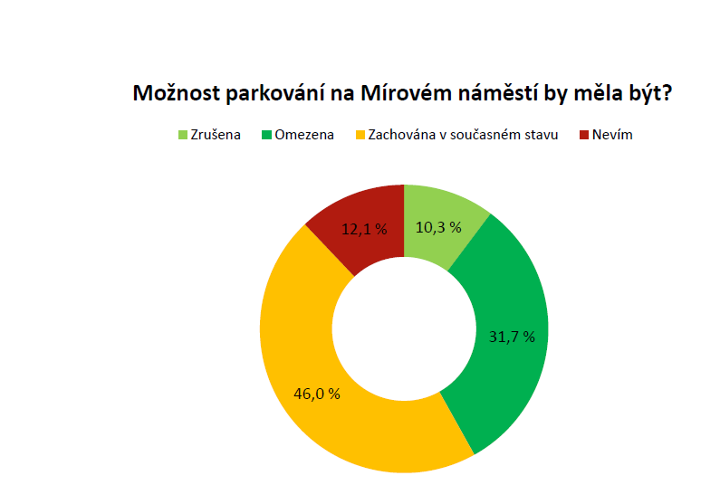 Dotazníkové šetření