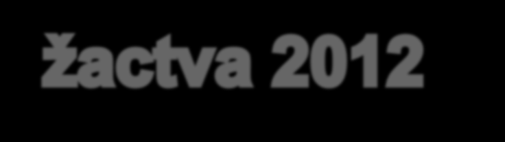 Urban, Trojanová, Weberová, Stolina; trenér L. Novák Ve středu 30.