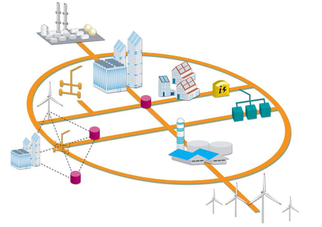 Vize budoucnosti SMARTGRIDS