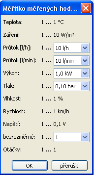 Lišta se symboly v grafu s měřenými hodnotami Při datovém logingu s C.M.I.